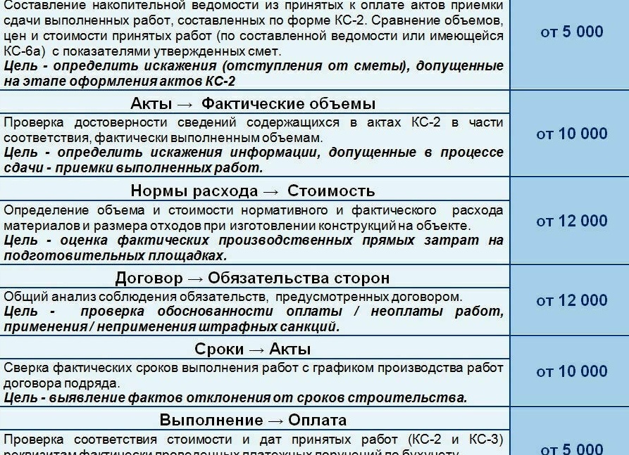 Стоимость экспертизы проектной документации - цена за усл. в Москве 💸