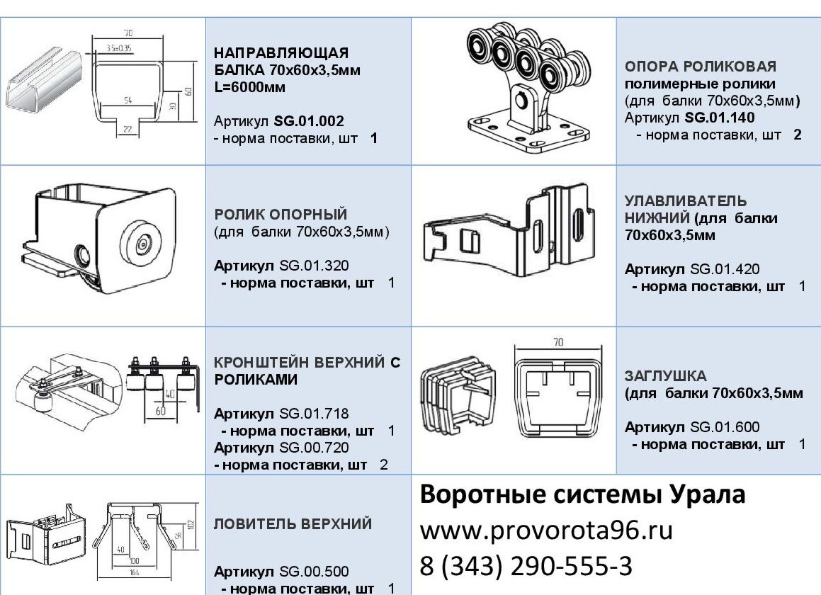 Низкие цены на монтаж роликов откатных ворот в Москве