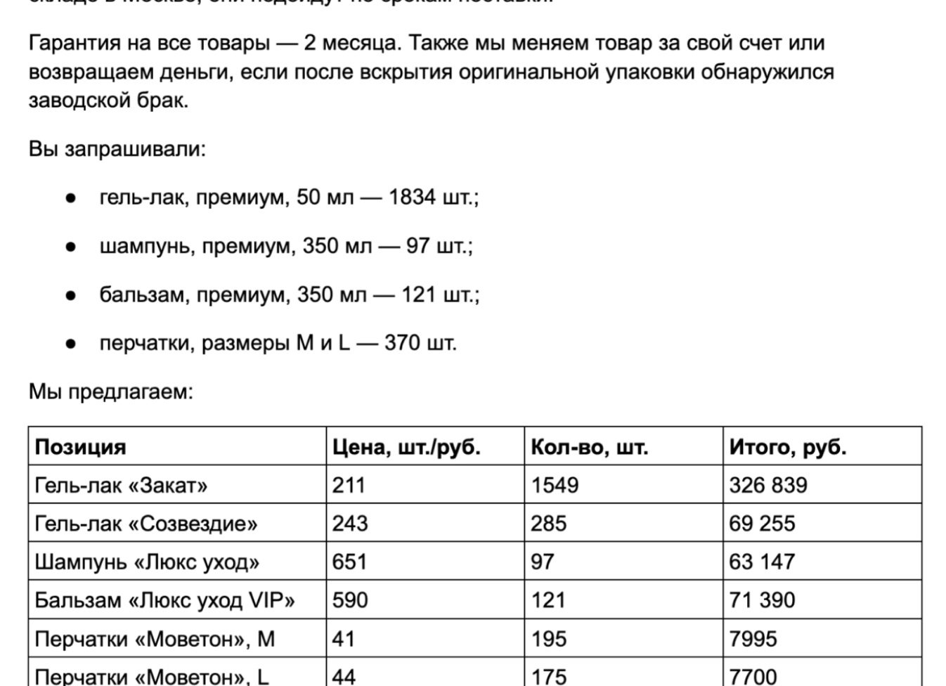 Где заказать составление коммерческого предложения: топ-10 лучших исполнителей