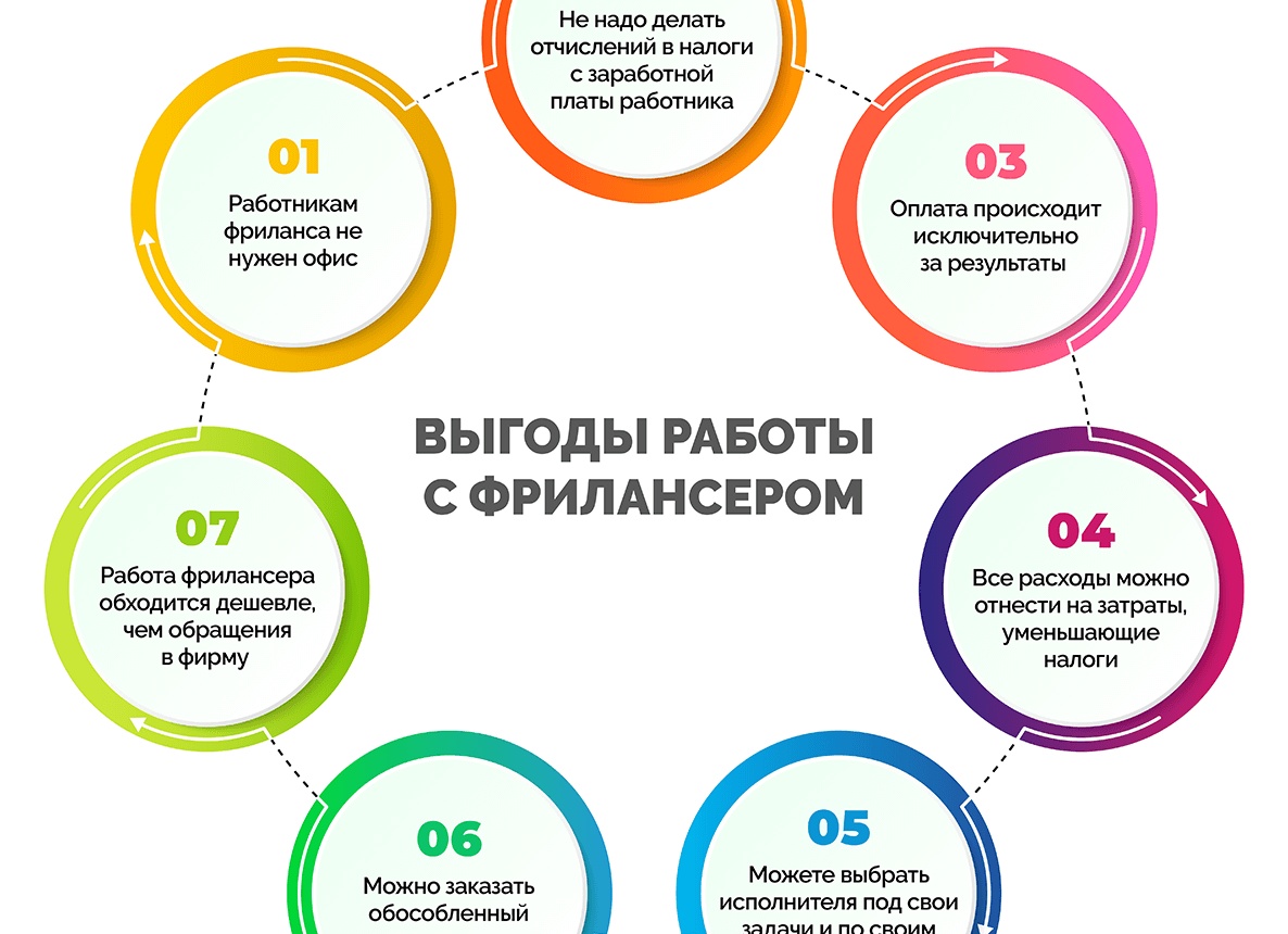 Что такое работа фрилансера и как это работает? Вот несколько советов, которые помогут вам начать этот новый этап.</p>
<p>Это проще, чем кажется!