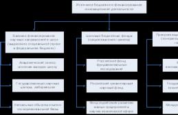 Техническое задание на выполнение окр по гост